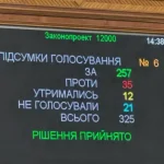 Рада в цілому ухвалила проєкт держбюджету на 2025 рік